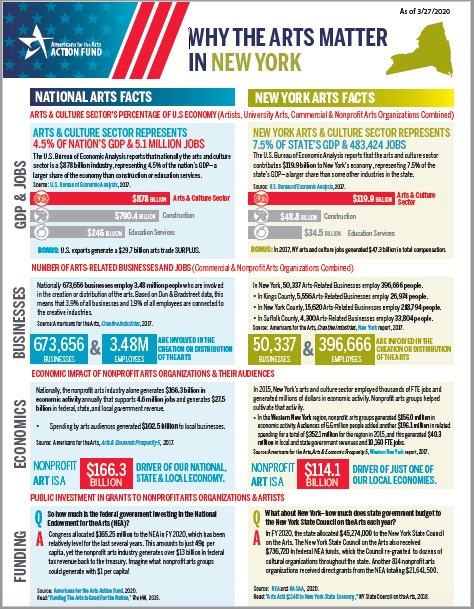 New York 2020 Fact Sheet